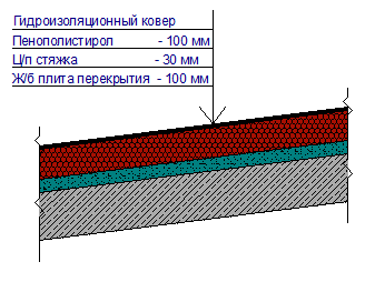 Стропила. Расчет. Таблица